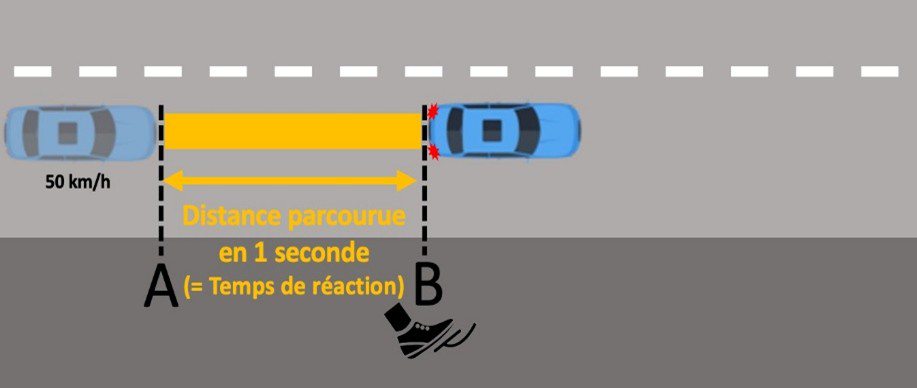 Le temps de réaction